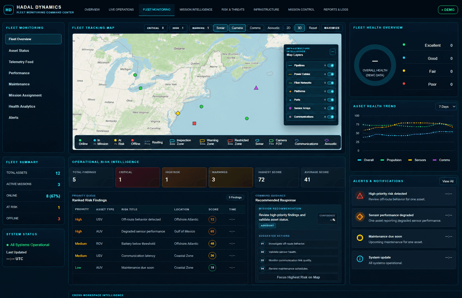 Representative Hadal Fleet Monitoring interface with a fleet map, health context, risk findings, and alerts using simulated demonstration data.