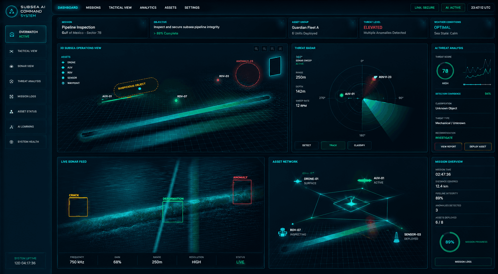 Representative Hadal subsea command interface showing simulated mission status, a three-dimensional operating picture, threat radar, sonar context, asset relationships and mission progress.